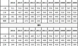 陕西2016高考分数线 2015年陕西高考文科理综总分数